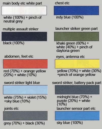 HG Perfect Strike Gundam Construction Manual & Color Guide
