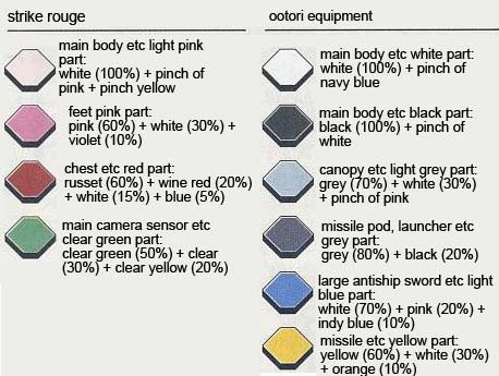 MG Strike Rouge + Ootori Construction Manual & Color Guide