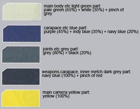 MG Concept-X 6-1-2 Turn X Construction Manual & Color Guide