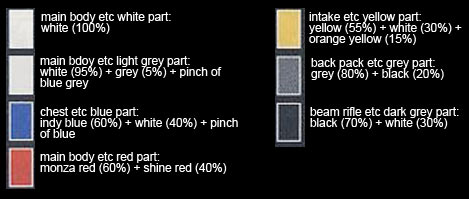 RG Full Burnern Construction Manual & Color Guide