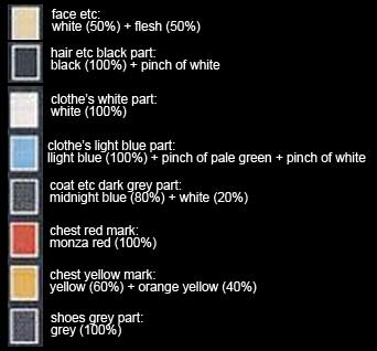 RG Full Burnern Construction Manual & Color Guide