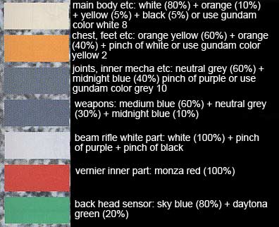 MG RGM-79(G) GM Ground Type Color Guide