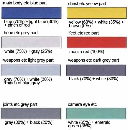 HG ZII Construction Manual & Color Guide