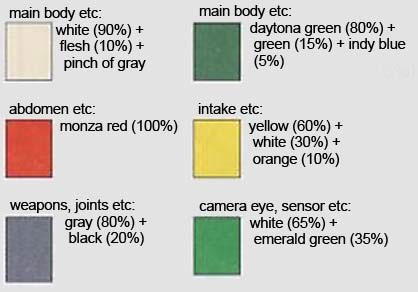 HG Gundam Fenice Rinascita Construction Manual & Color Guide