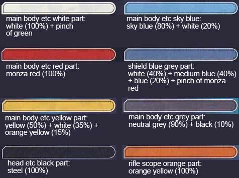 HG Gundam G-Self Construction Manual & Color Guide