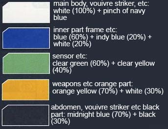 MG Gundam Astray Blue Frame D Construction Manual & Color Guide