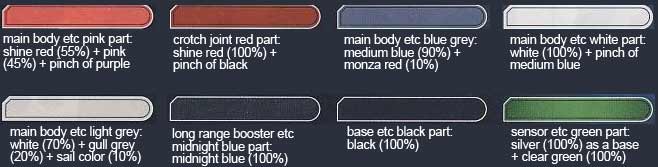HG Mack Knife Construction Manual & Color Guide