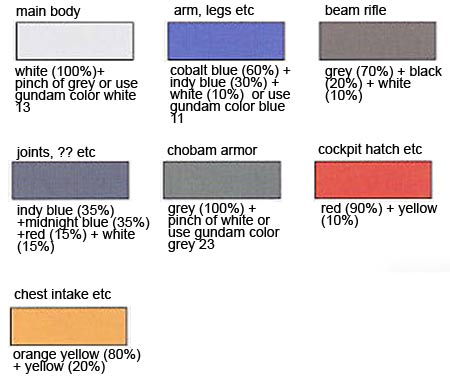 HG Gundam NT-1 Color Guide