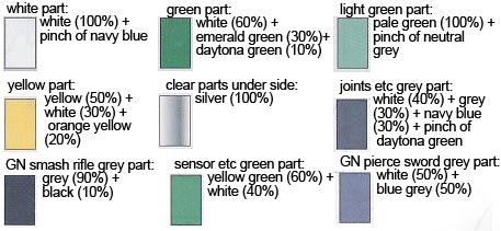 HG Gundam Portent Construction Manual & Color Guide