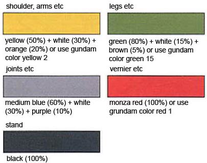 HG Asshimar Color Guide