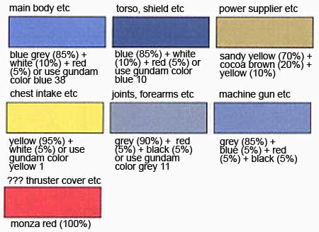 HG Hi-Zack (Earth Federation Force) Color Guide