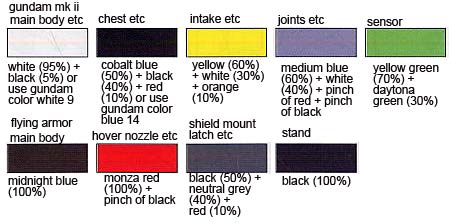 HG Gundam Mk-II + Flying Armor Color Guide