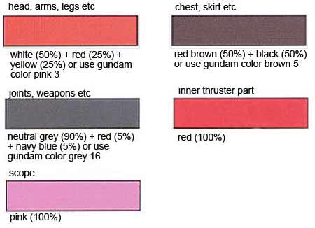 HG Gelgoog Jager Color Guide