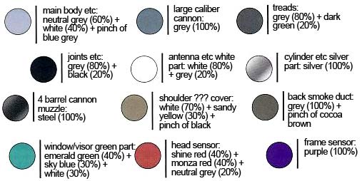 HG Guntank Early Type
Construction Manual & Color Guide