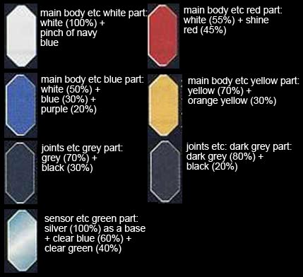 RE Gundam GP04G Gerbera Construction Manual & Color Guide