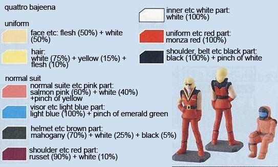 1/100 Master Grade Hyaku Shiki ver 2.0 construction Manual & Color Guide