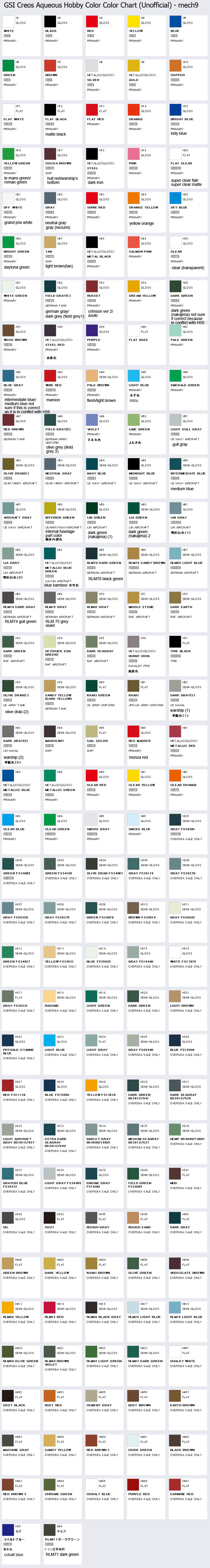 Aqueous Hobby Color Conversion Chart