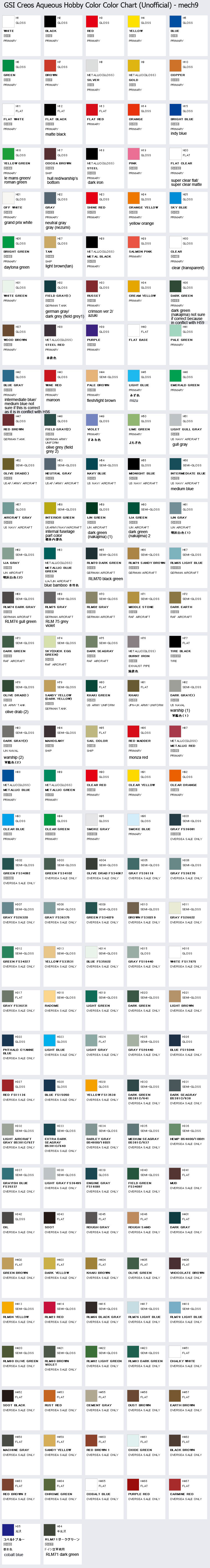 Gsi Creos Paint Chart