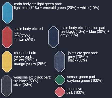 RE Dijeh Construction Manual & Color Guide