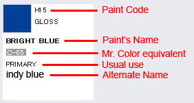 Gsi Creos Paint Chart