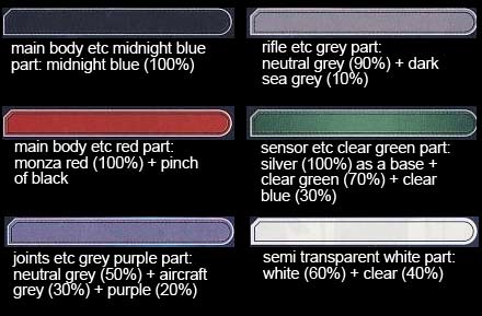 HG Kabakali Construction Manual & Color Guide