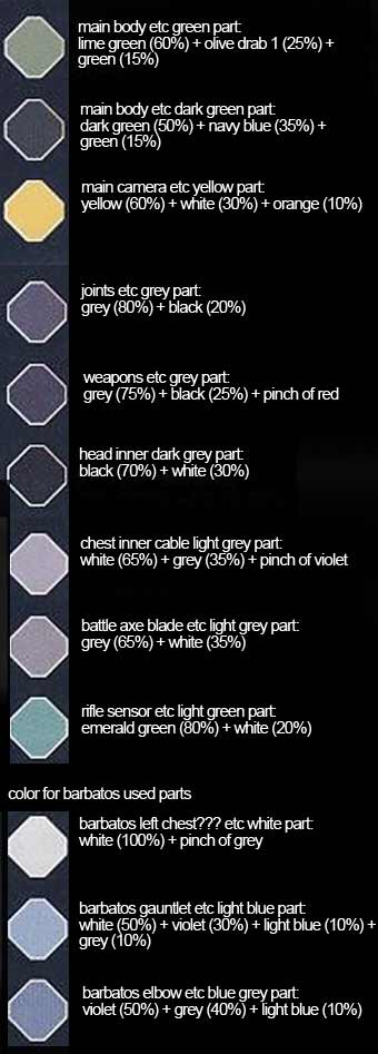 1/100 Graze Standard Type/Commander Type Construction Manual & Color Guide