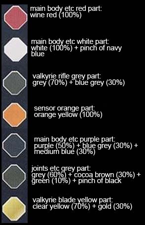 1/100 Grimgerde Construction Manual & Color Guide