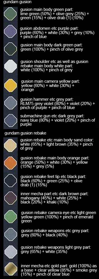 1/100 Gundam Gusion / Gundam Gusion Rebake Construction Manual & Color Guide
