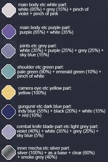 1/100 Gundam Kimaris Booster Unit Type Construction Manual & Color Guide