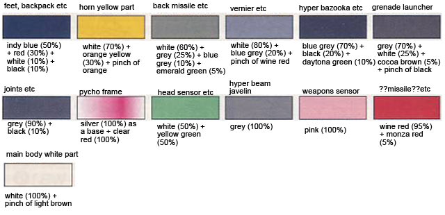 Full Armor Unicorn Gundam (Destroy Mode / Red Color Ver.) Construction Manual & Color Guide