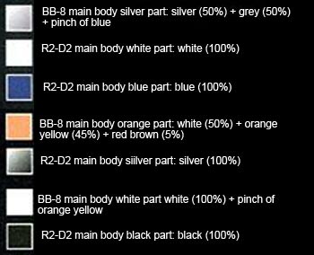 1/12 BB-8 and R2-D2 Construction Manual & Color Guide