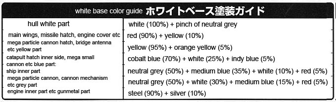 EX SCV-70 White Base Construction Manual & Color Guide