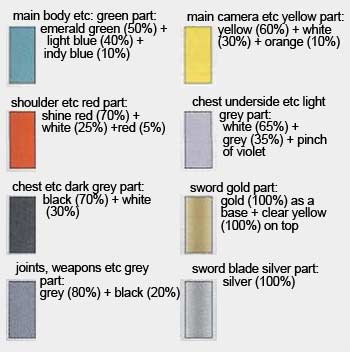 HG Graze Ritter (Carta Version) Construction Manual & Color Guide English Translation