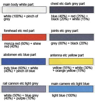 HG Freedom Gundam Construction Manual & Color Guide