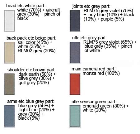 HG Hyakuri Construction Manual & Color Guide