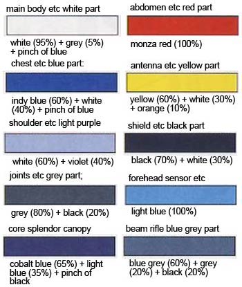 HG Force Impulse Gundam English Manual & Color Guide