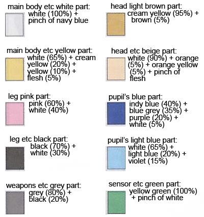 HG Super Fumina English Manual & Color Guide