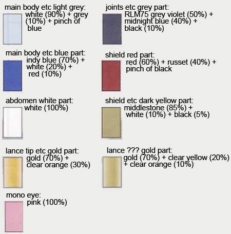 HG Gyancelot English Manual & Color Guide