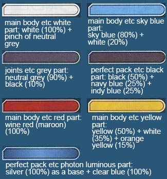 HG Gundam G-Self Perfect Pack English Manual & Color Guide