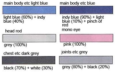HG Gouf English Manual & Color Guide