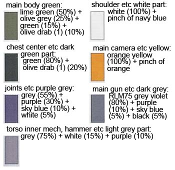 HG Gusion English Manual & Color Guide