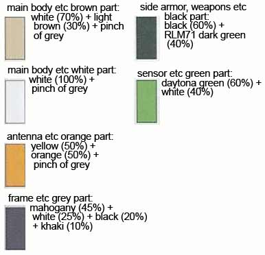 HG Gundam Gusion Rebake English Manual & Color Guide 1/144 High Grade Iron Blooded Orphans English Translation