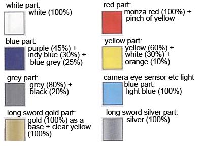 HG Kamiki Burning Gundam English Manual & Color Guide