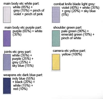 HG Gundam Kimaris English Manual & Color Guide