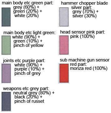 HG Man Rodi English Manual & Color Guide from Gundam Iron Blooded Orphans