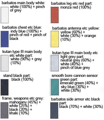 HG Gundam Barbatos & Long Distance Transport Booster Kutan Type-III English Manual & Color Guide