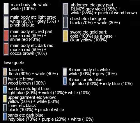 RG Gundam Astray Red Frame English Manual & Color Guide