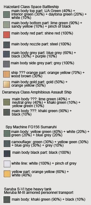 1/1000 Great Imperial Garmillas Astrofleet Garmillas Warships Set 4 English Manual & Color Guide & Paint Conversion Space Battleship Yamato 2199