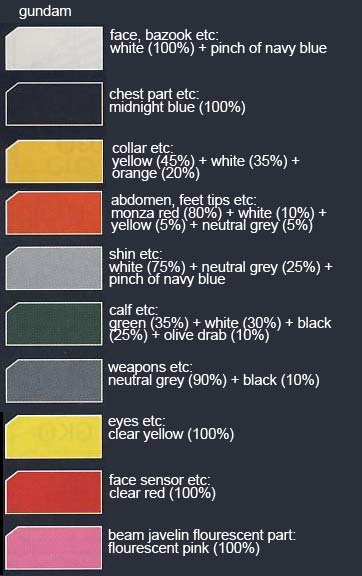 MG G-Armor Real Type Color English Manual & Color Guide 1/100 Master Grade, Bandai Mobile Suit Gundam RX-78-2