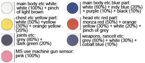 HG Gundam Local Type English Manual & Color Guide (The Origin) 1/144 High Grade Bandai